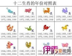 12生肖年龄图片 12生肖年龄图片大全