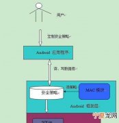 android开发三大框架