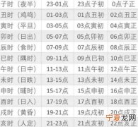 下午十二点是什么时候 下午12时是什么时候