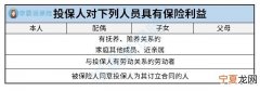 生存受益人是什么意思 生存受益人和身故受益人能同为一个人吗