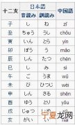 12生肖单词图片 十二生肖的单词怎么写