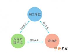 劳动服务公司是什么 劳动服务公司是什么性质的单位