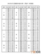 12生肖波比 十二生肖对照表,十二生肖波色