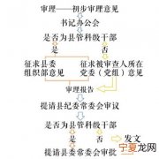 审委会是干什么的 审委会是什么部门