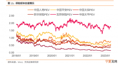 平安转正后有什么区别 平安转正后有什么区别和福利