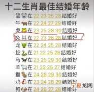 12生肖婚嫁月份 12生肖最佳结婚月份