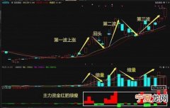 股票有个警是什么意思 股票有个警字什么意思