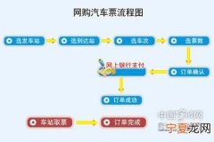 汽车票取票密码是什么 取汽车票的密码是什么