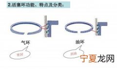 气环的作用是什么 气环的作用介绍