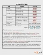 医保报销意外，医保报销后意外险还能报多少
