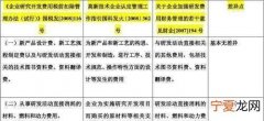 研发费用和研发支出是一样的，上市公司研发费用年底计入业绩
