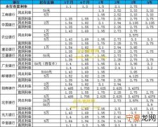 银行利息什么时候上调 银行利息要涨什么时候开始涨