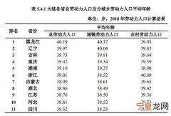 普通劳动力是什么意思 普通劳动力年龄界定