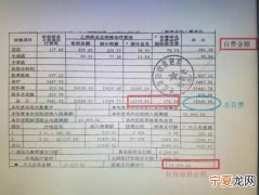 保险公司什么药不报销 保险公司是不是有些药费不报销的