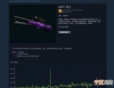 csgo枪皮肤磨损度怎么看，Csgo枪身磨损是什么意思