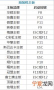 装机必备超级详细的bios设置图解