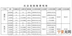 社保如何在工资中扣除，公司社保只交了个人扣除的钱