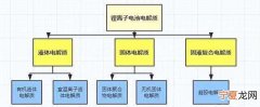 什么是锂离子电池?有哪些特性和优点?