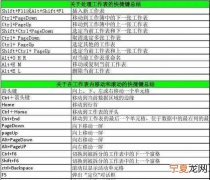 excel横向自动和快捷键，Excel该咋得才可以横向自动和