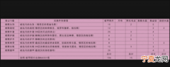 魔兽世界怀旧服T3套装怎么换，魔兽世界战士t3裤子用什么换
