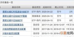 etf基金怎么买，etf基金哪里买