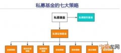 私募基金持股怎么查询，如何查股票被哪些基金购买