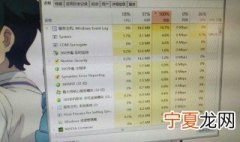 磁盘占用率百分百怎么解决 硬盘占用率百分百怎么回事