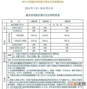 大额保险是什么保险，大额医疗保险补助什么意思