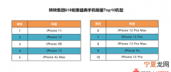 转转怎么卖手机能卖的价位更高 转转二手机严重低于市场价