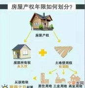 公寓产权到期后怎么办，买的公寓产权到期后怎么办