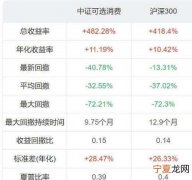 消费类股票有哪些，新疆股票有哪些股票