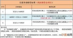 交通事故赔偿标准是什么样的