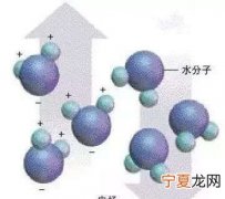 图解微波炉工作原理