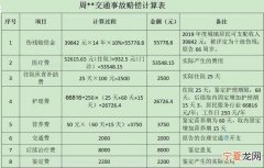 车祸赔偿应如何分配