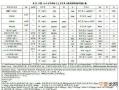 营养与营养物质的区别，营养剂和营养素的区别