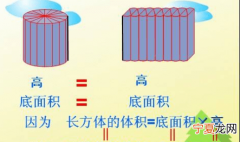 体积常用单位是什么，记量体积要用,常用的体积单位有