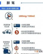 醉驾血检83会判缓刑，醉驾183以上有没有缓刑可能