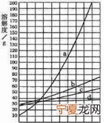 立方烷的不饱和度怎么看，怎么从化学式直接看烃类物质的不饱和度