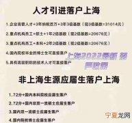 上海买房可以落户，上海买房就能落户了吗