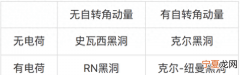 黑洞内部的时空结构