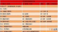 p7是什么职位，互联网p8是什么职位