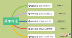 CAD快速标注的命令是什么