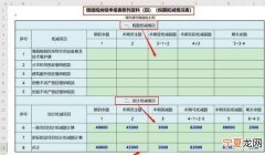 如何撤销已经申报的增值税，增值税申报完税后是否可以撤销