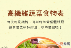 高纤维食物有哪些，高纤维素食物有哪些