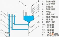 哪种类型加湿器更安全,加湿器分为两种的作用与危害