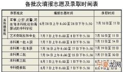 提前批是什么意思，中考提前批是什么意思怎么填志愿