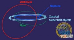天文学家发现一颗与哈雷彗星相似的彗星