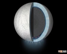 埋藏在20公里冰层之下的土星卫星土卫二的地下海洋具有类似于地球的洋流活动