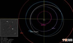 2004 MN4 小行星阿波菲斯99942 Apophis将在3月5日接近地球 最近距离1680万公里