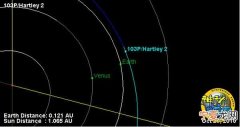 103P/Hartley 2 “哈特雷2号”彗星正在逐渐靠近地球